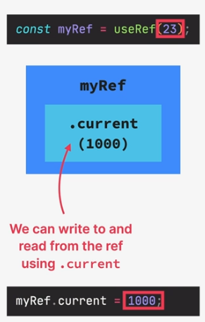 mutable .current property