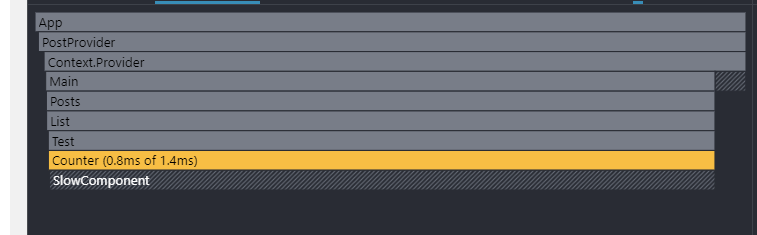 Slow Component not ReRendered