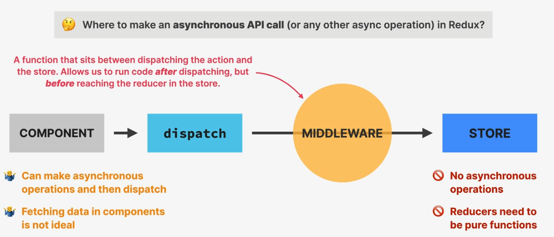 Middleware