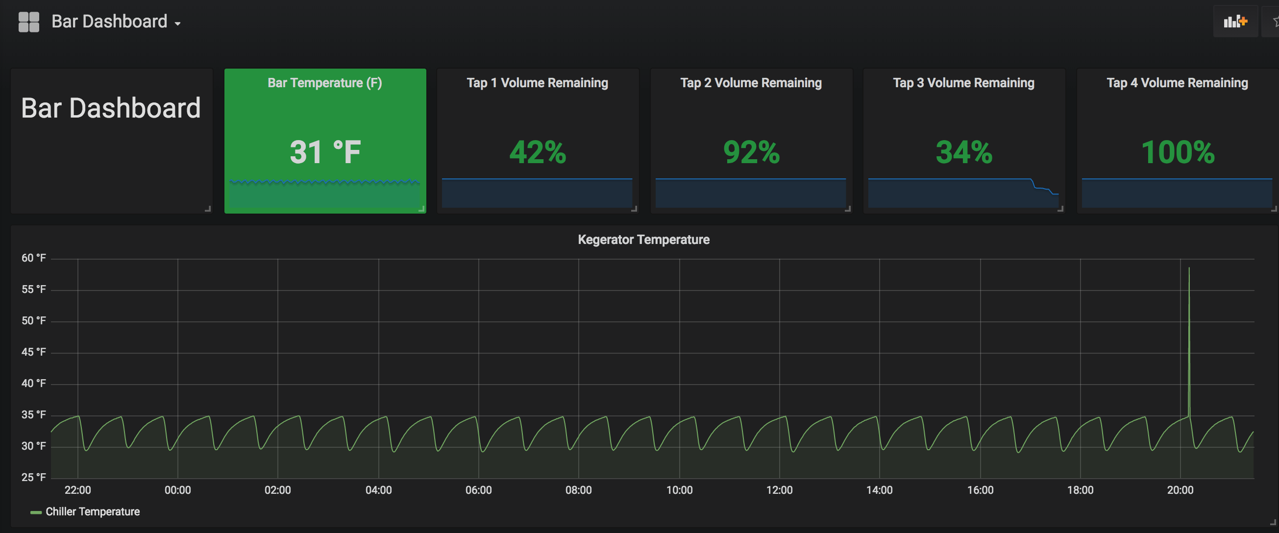 Grafana is awesome