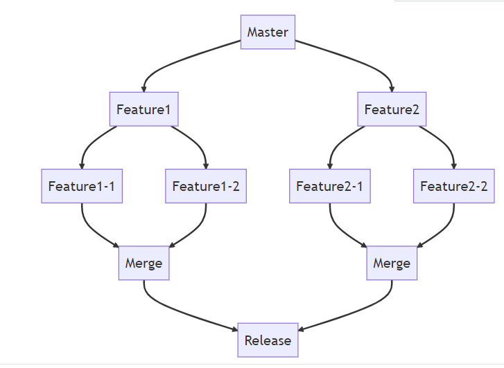 GitGraph