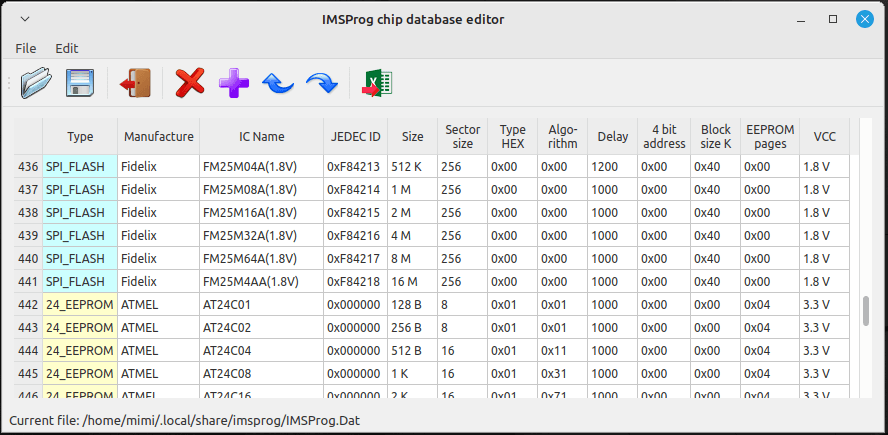 Chip editor