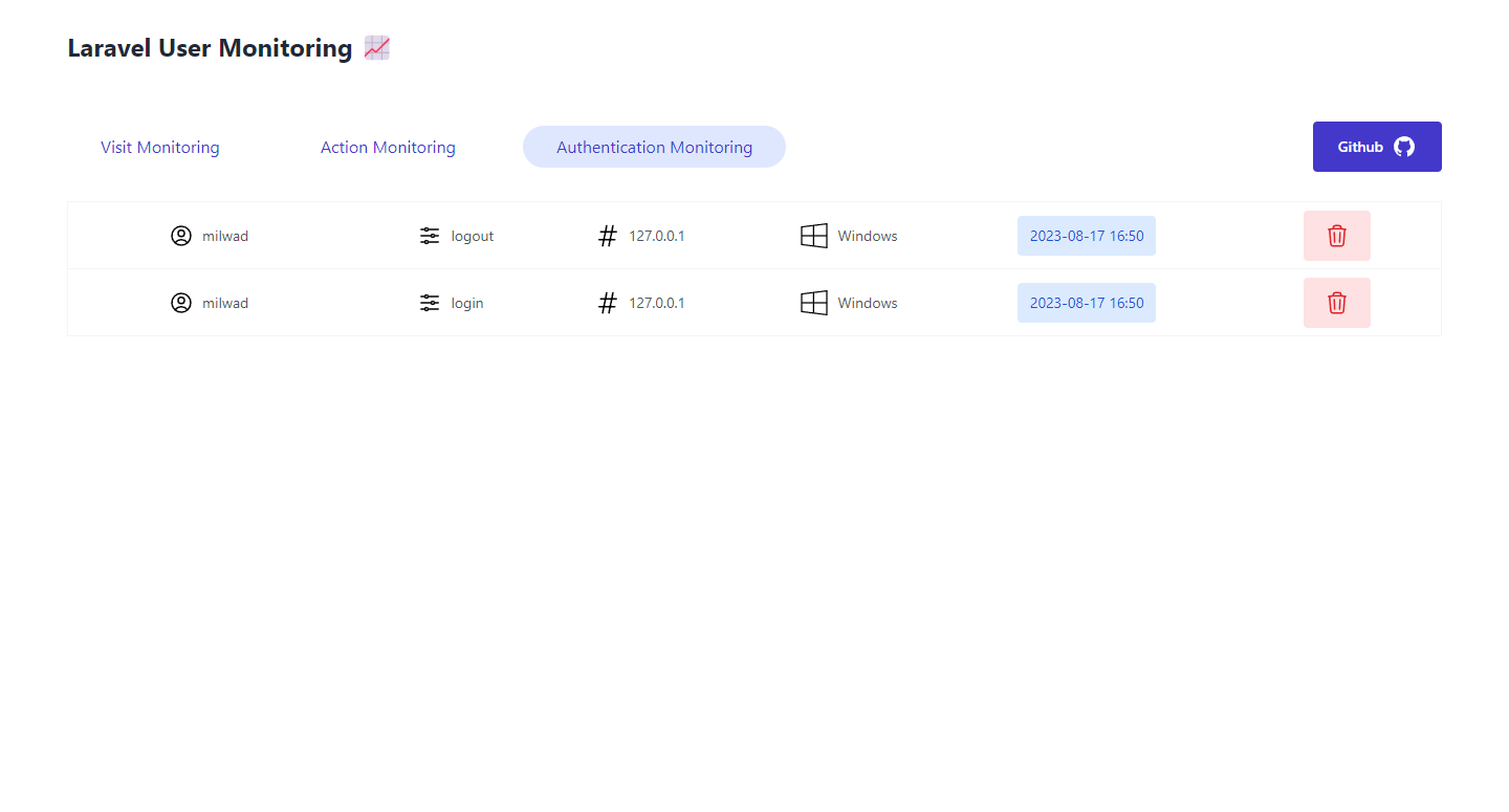 Authentication Monitoring Preview