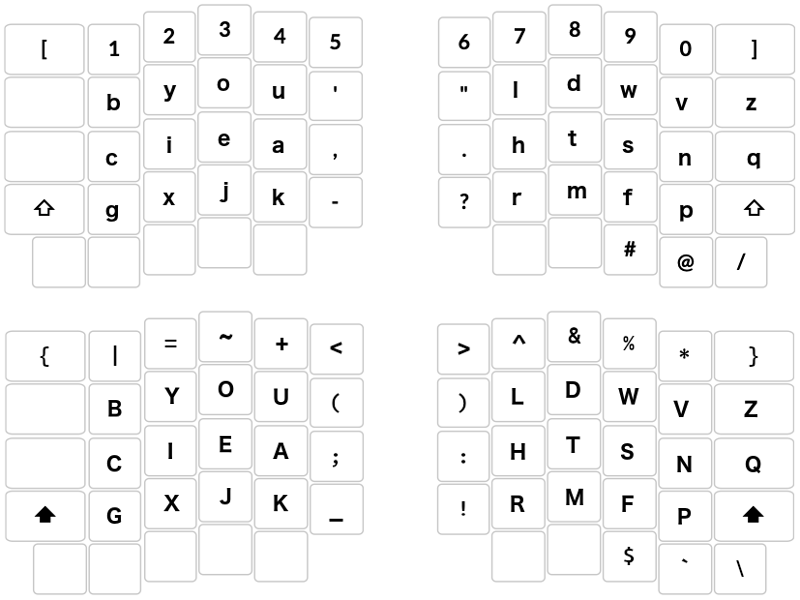 Orthonormal keyboard