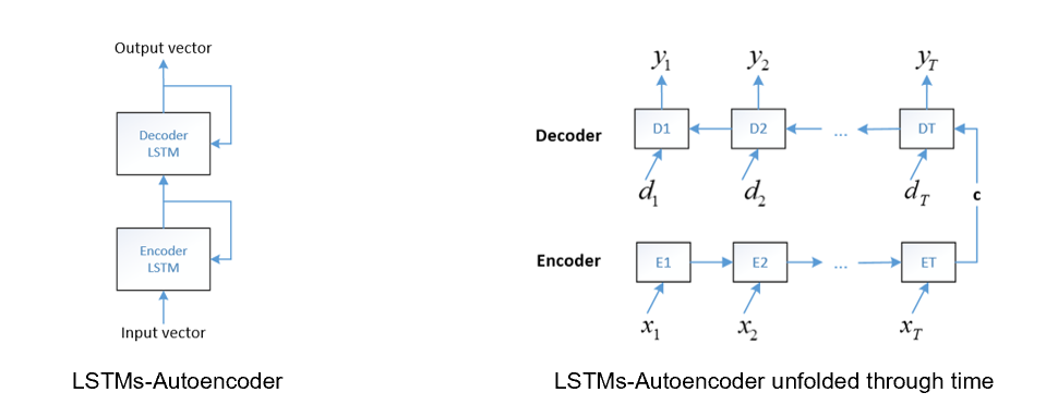 LSTM-Autoencoder