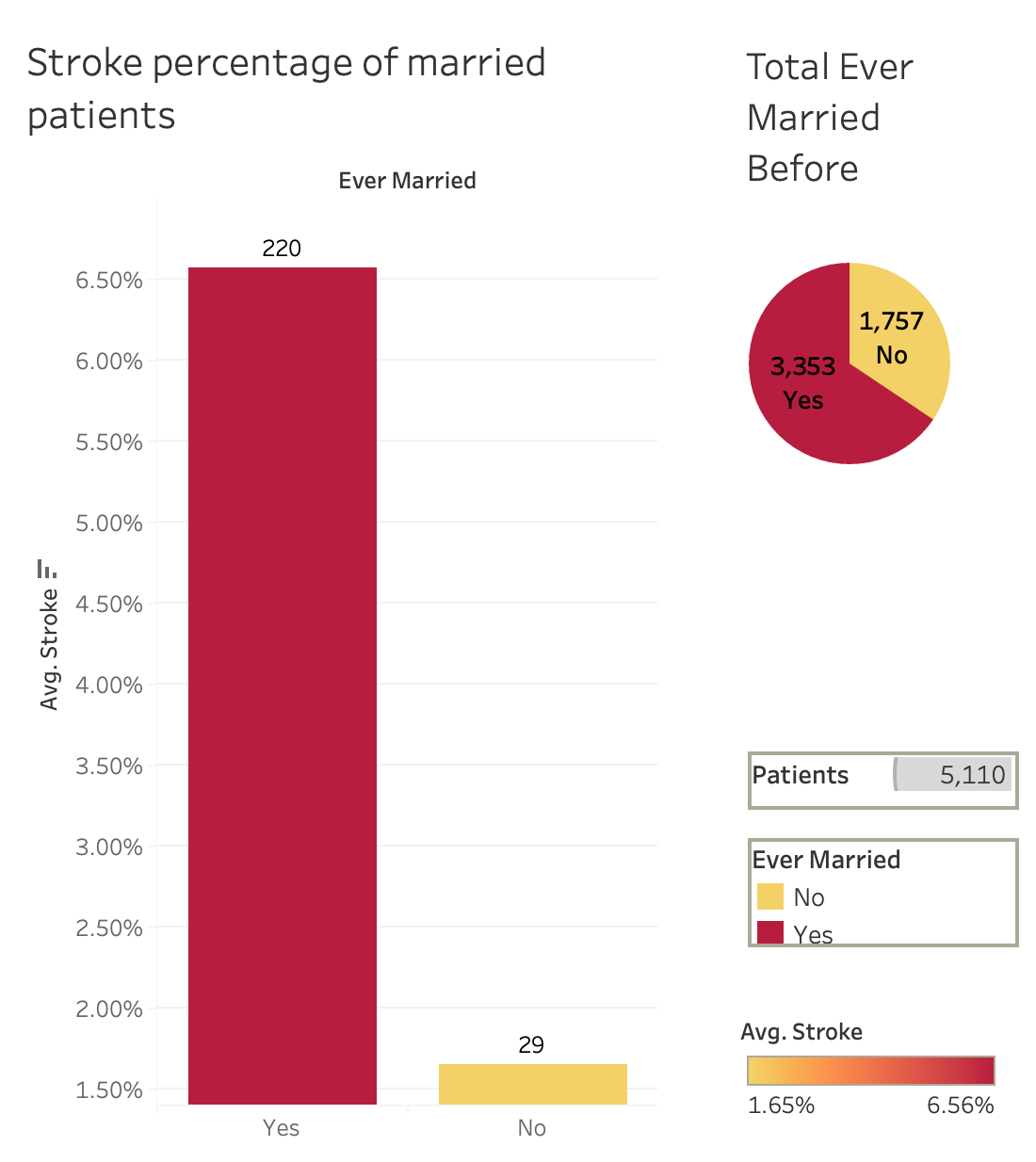 Ever married before.png