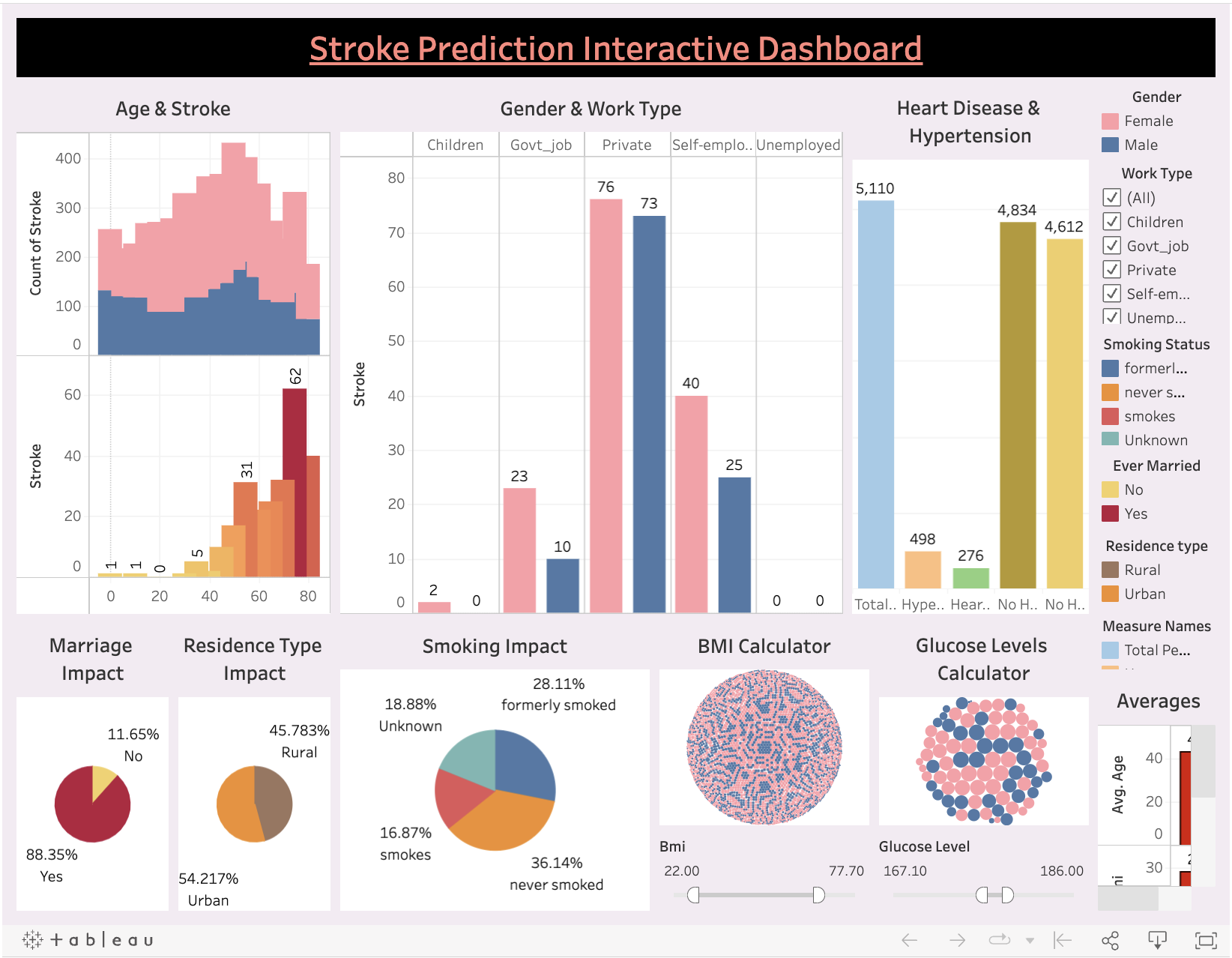 Stroke Prediction Interactive Dashboard Tableau Finalized.png