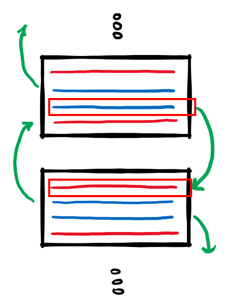 Rows swapping