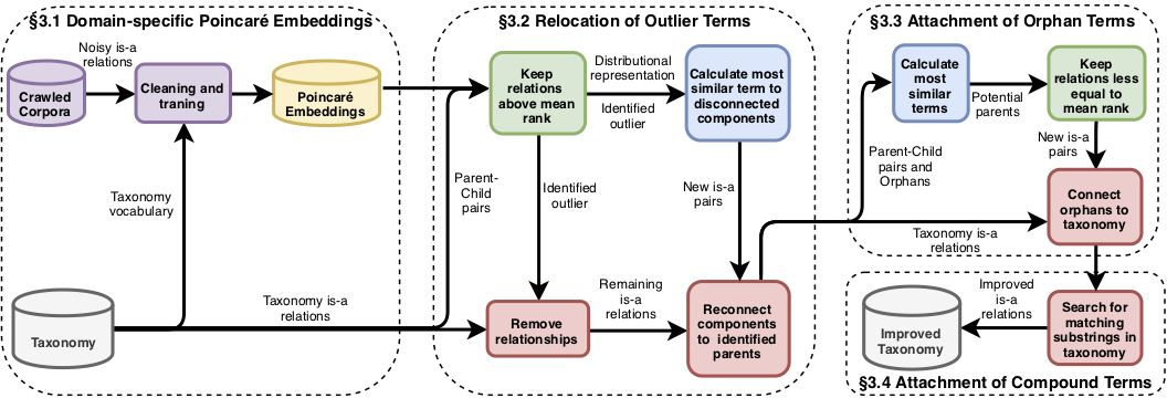 Workflow of the method