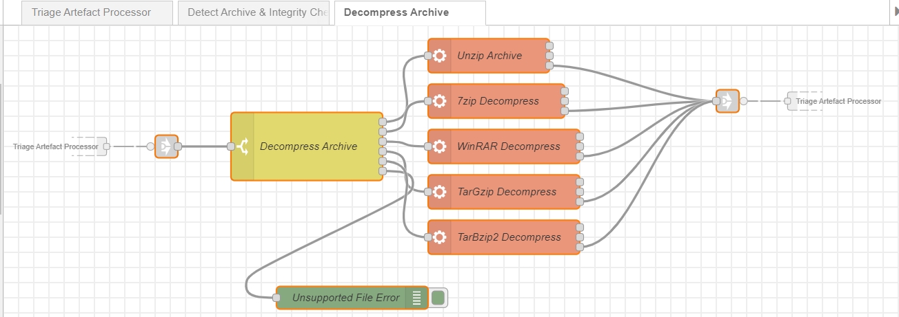 Node-RED Flow in Action