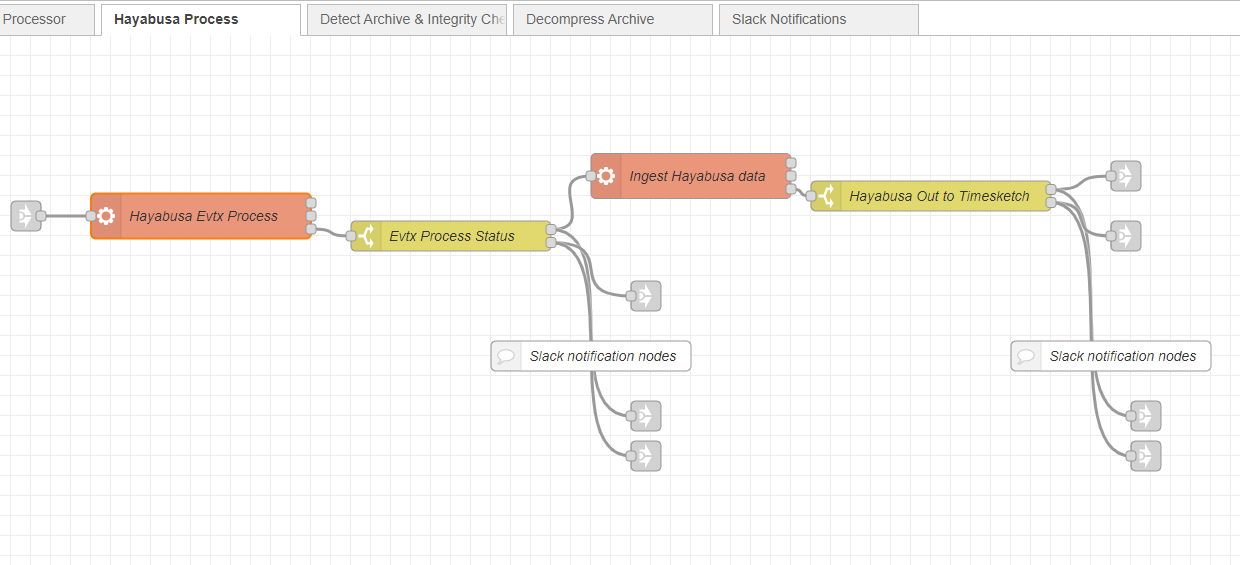 Node-RED Flow in Action