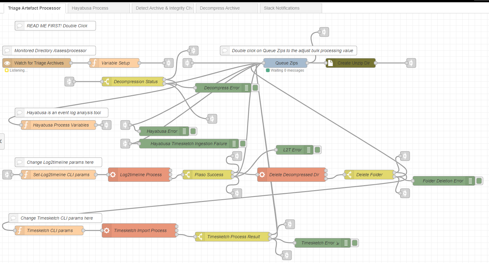 Node-RED Flow in Action