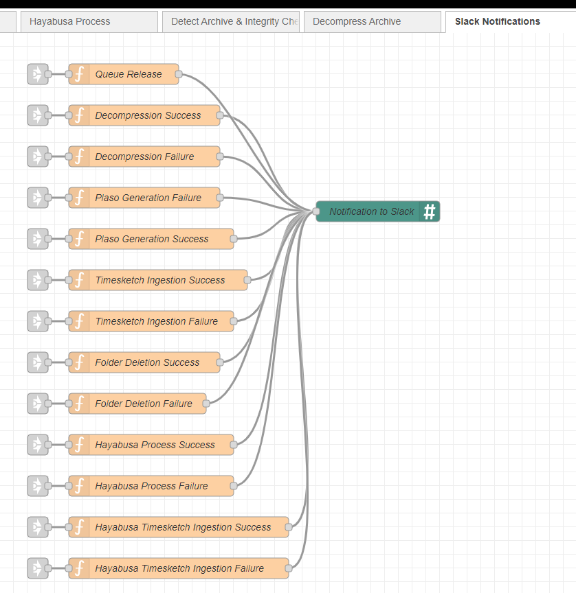 Node-RED Flow in Action