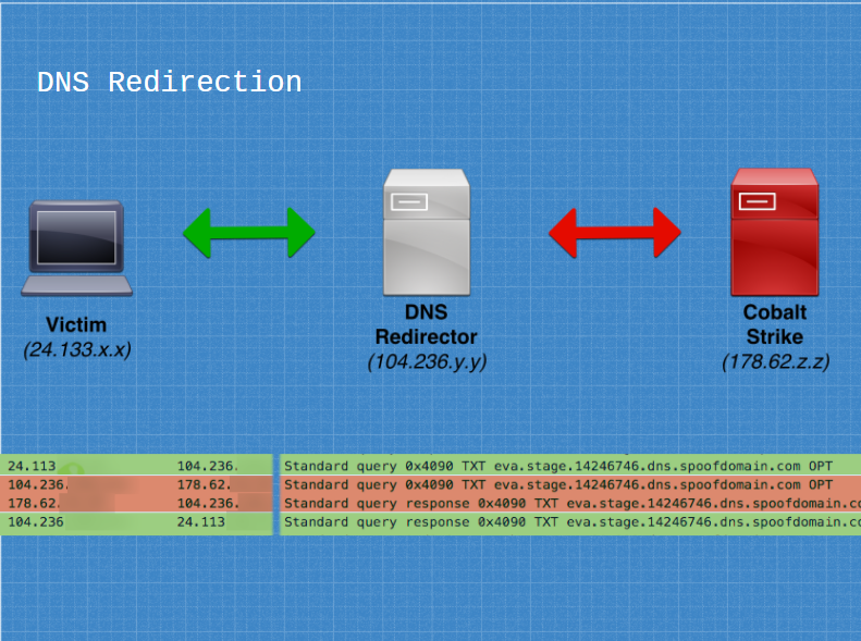 dns_redirection.png