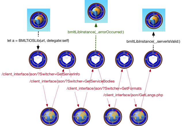 Interaction Diagram