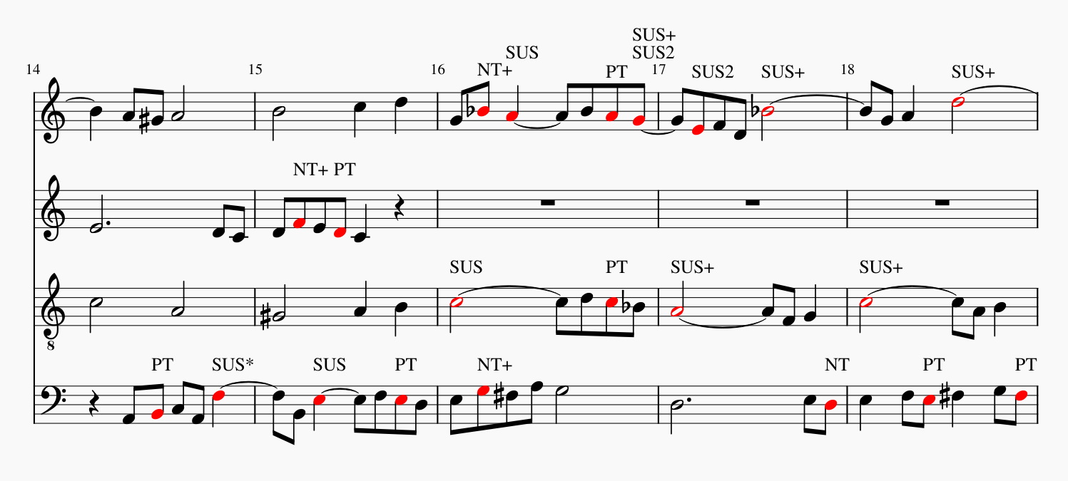 Image of the Art Of Fugue as analysed by this plugin