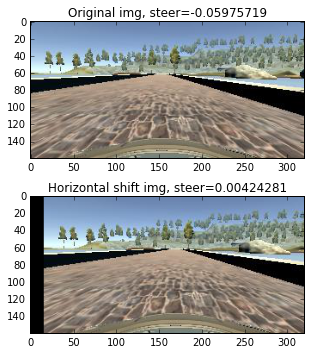 horizontal shift