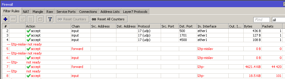 Firewall rules - per binding