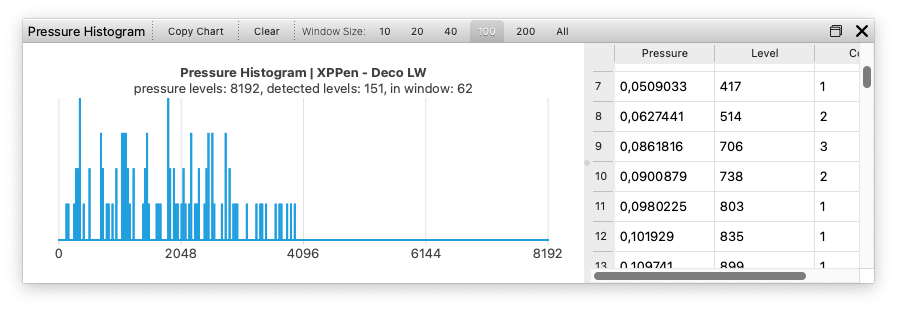 pressure histogram