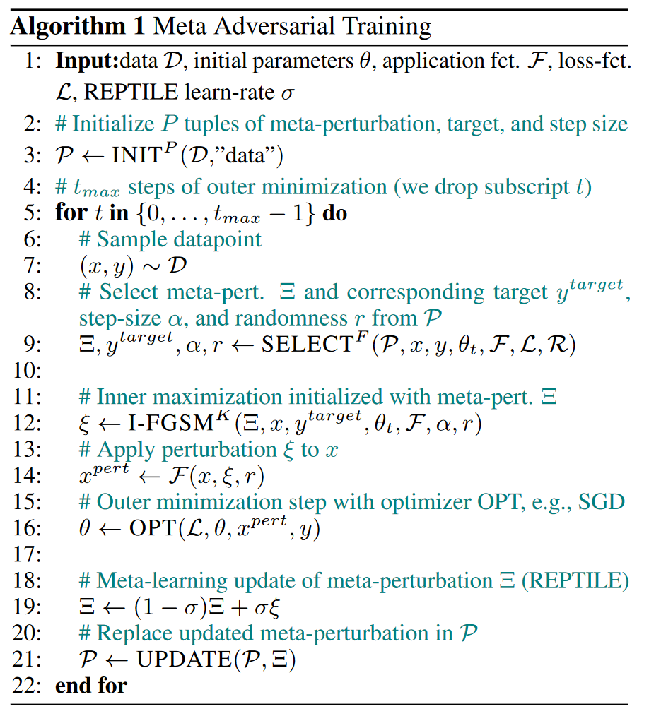 Pseudocode Algorithm 1