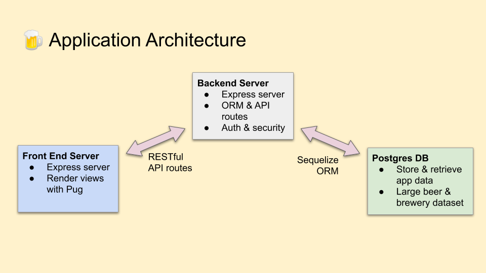 Application architecture