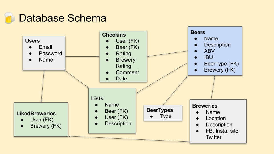 Tappdin database schema