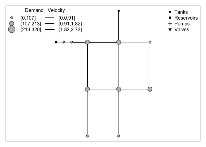 Net 1 rpt plot