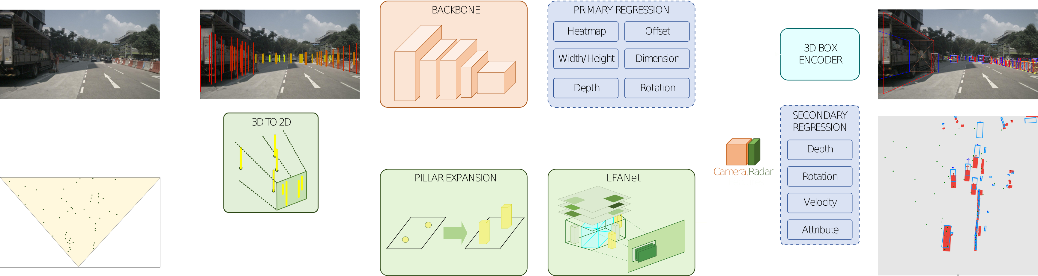 CenterFusion++ Overview