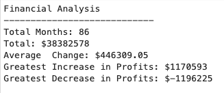 financial_analysis