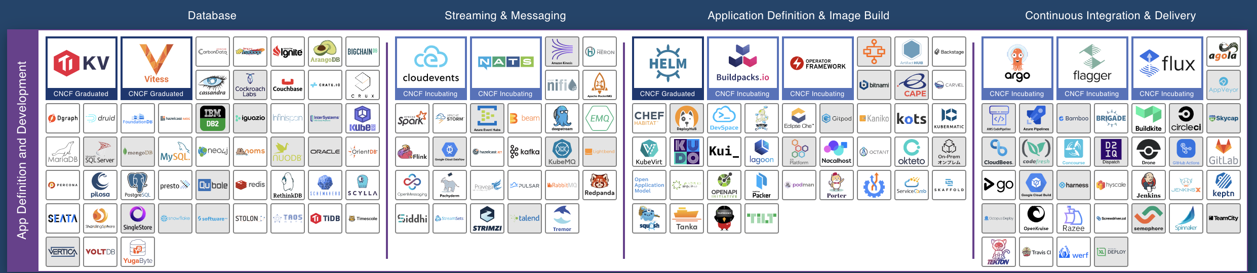 CNCF Landscape