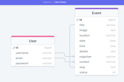 Database Schema