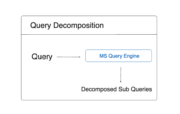 QD Diagram