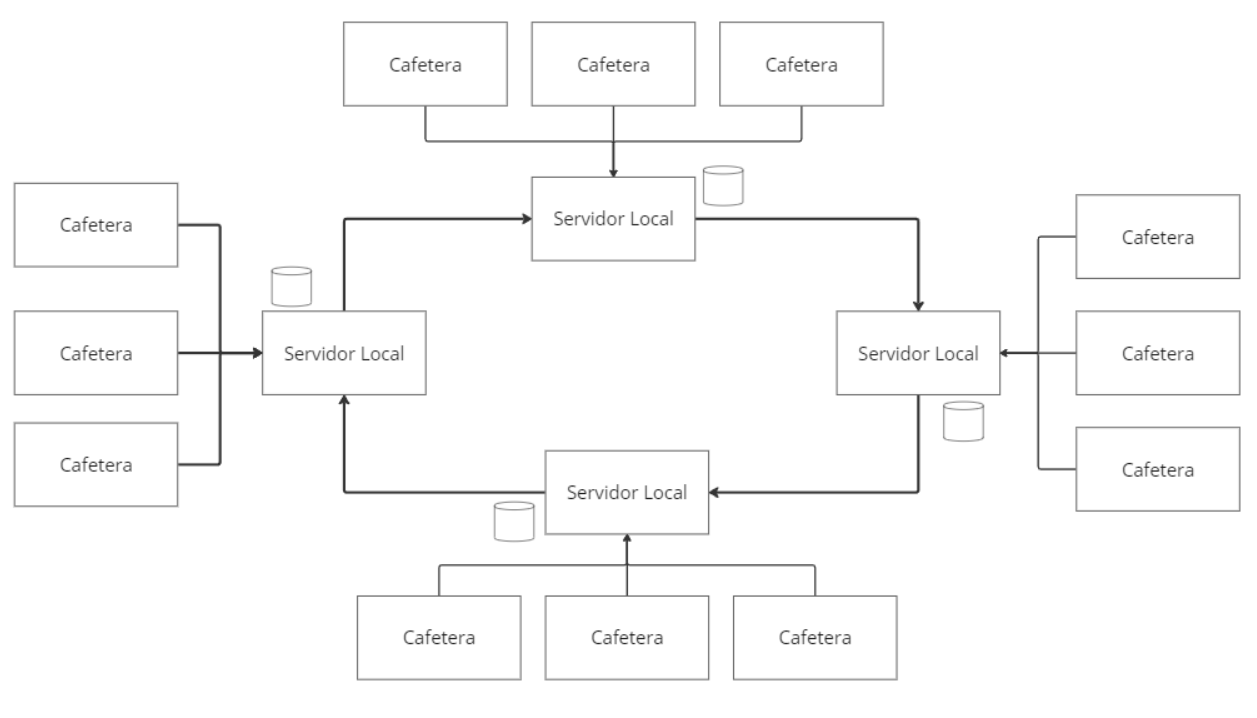 Arquitectura del trabajo