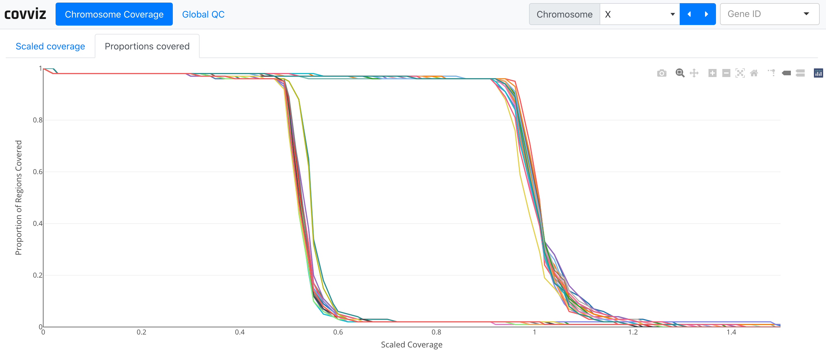 proportional_coverage