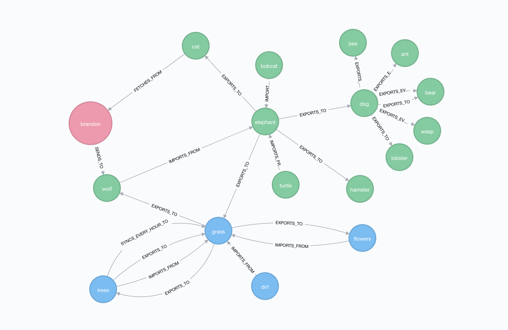 neo-network-docs