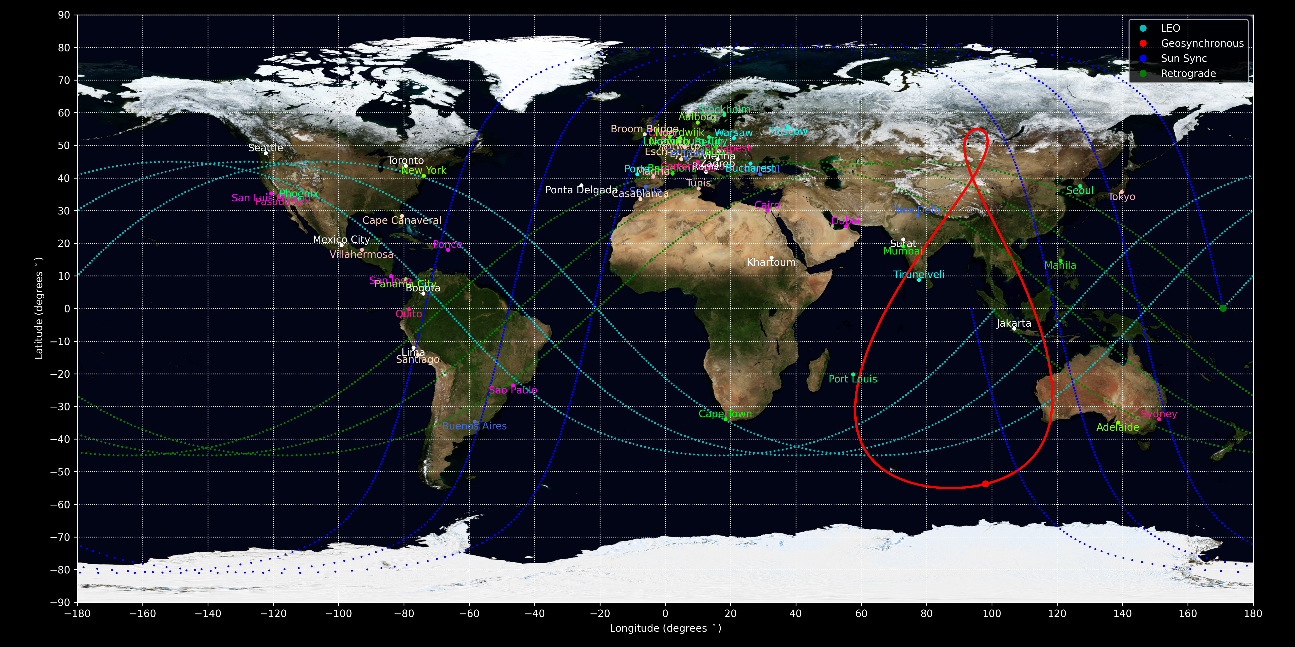 groundtracks-earth-img