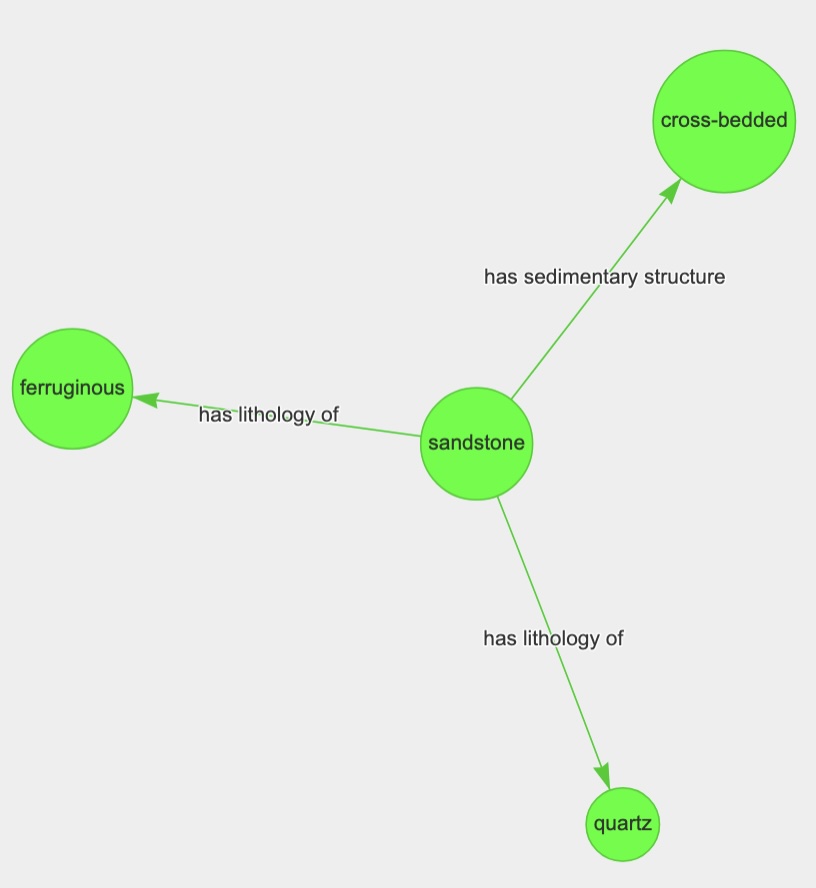 Finetuned Example Graph