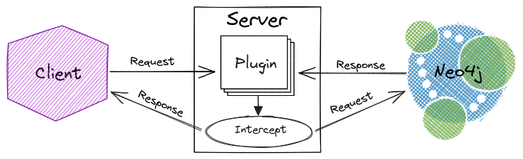 proxy-server