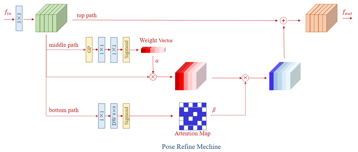 Overview of RSN.