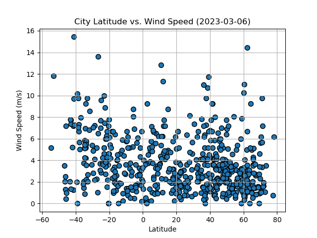 Latitude vs. Wind Speed