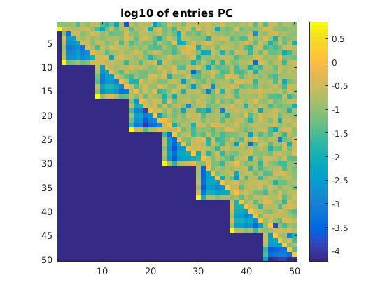 Matrix structure extended Krylov PC