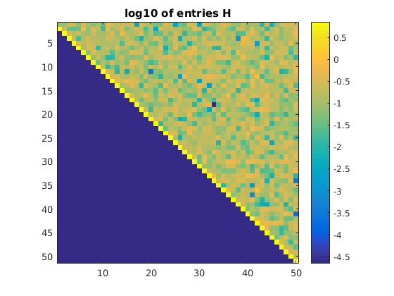 Matrix structure standard Krylov