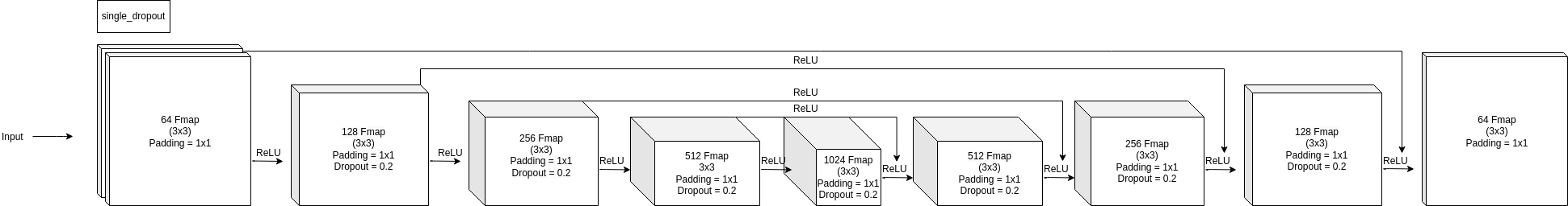 single model with dropouts