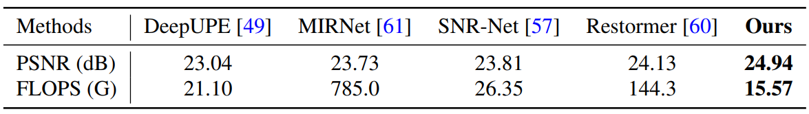 results2