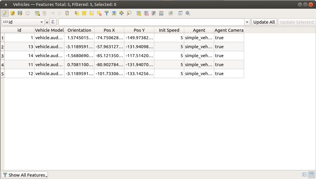 Attributes Table