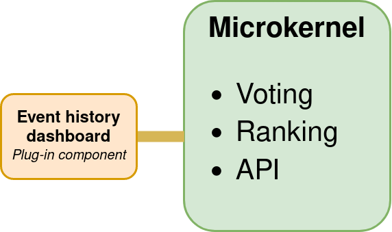 Microkernel architecture diagram