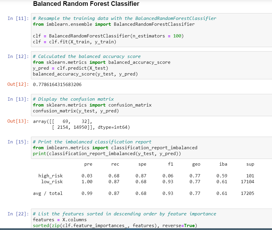 random forest