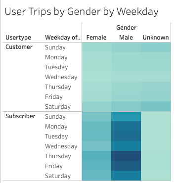 User Trips by Gender