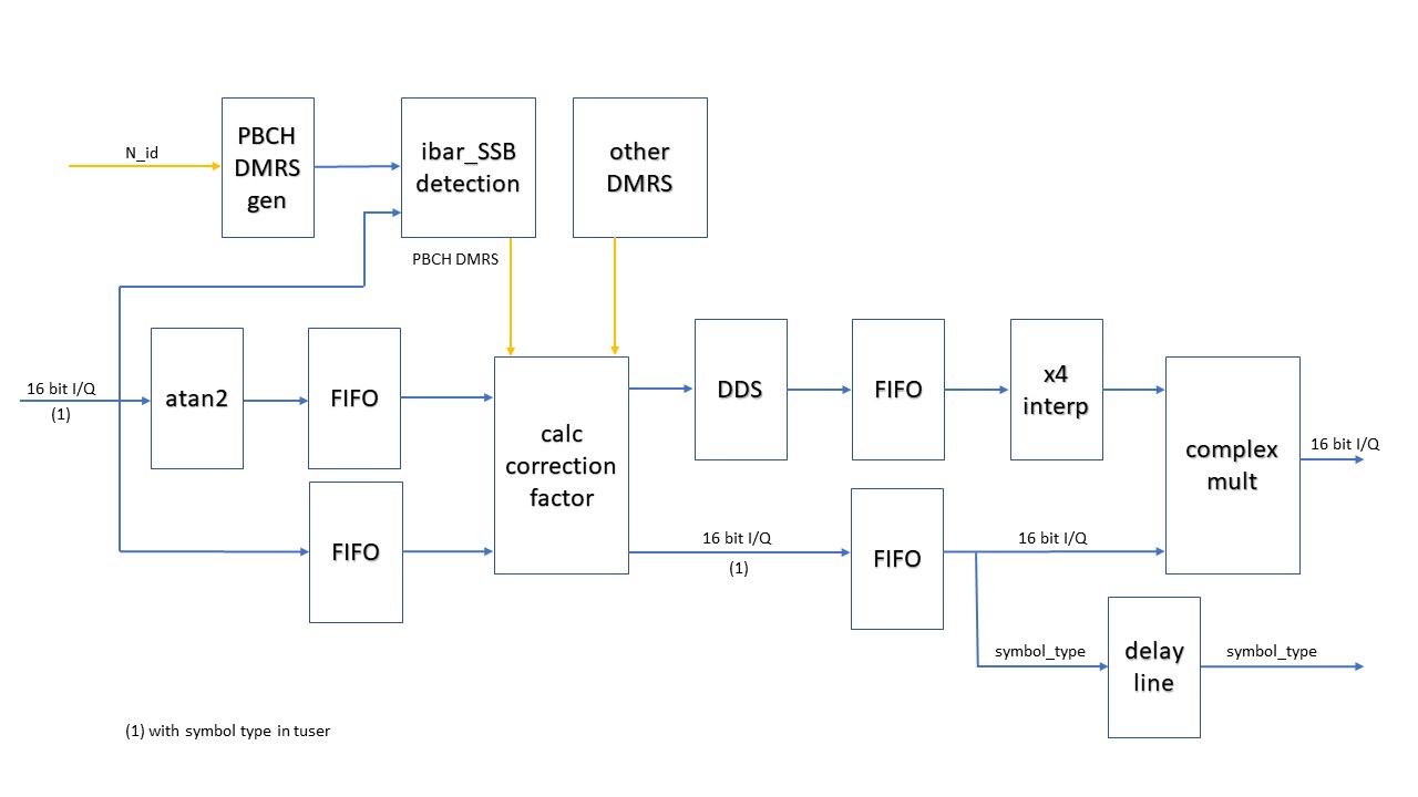 Channel estimator diagram