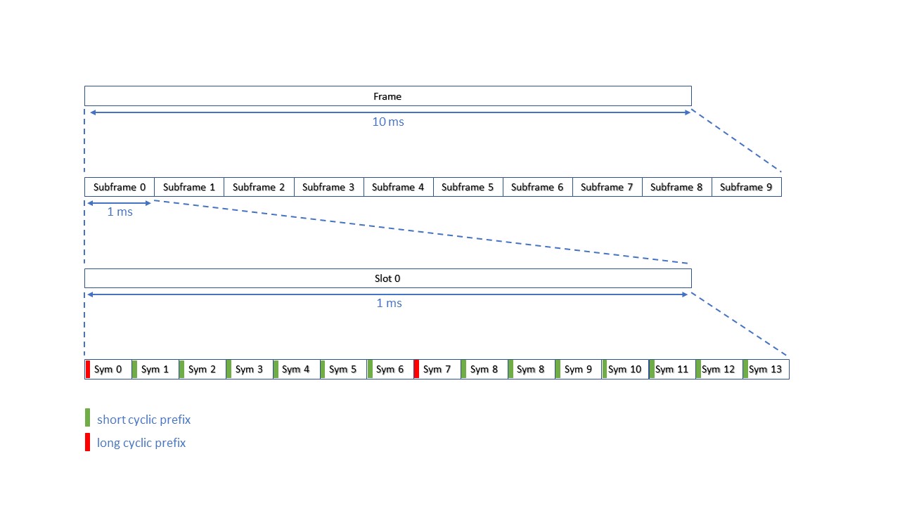 Frame structure diagram